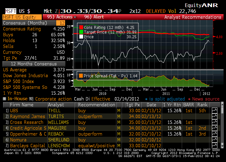 bond trading signals