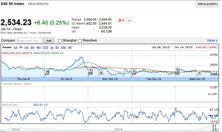 shanghai stock market etf