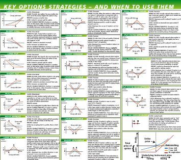 Options trading strategies pdf