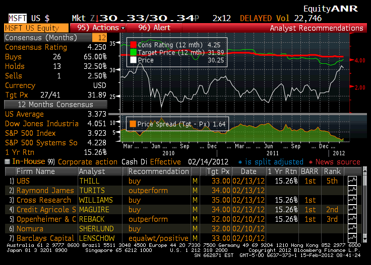 Assessing the USD/SGD Exchange Rate – Trends, Outlook, and Implications