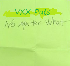 vxx puts no matter what rareview macro marketsmuse